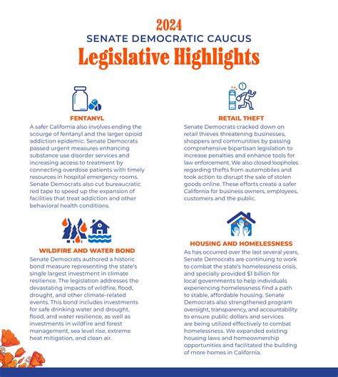 Legislative Achievements | Senate Democratic Caucus