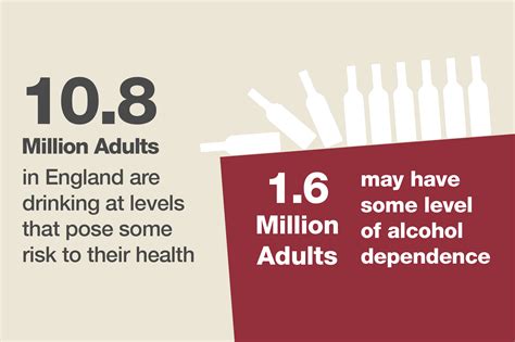 Health Matters Harmful Drinking And Alcohol Dependence Public Health