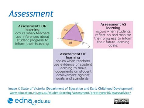 Eportfolios Information Literacy And Web Ppt Download