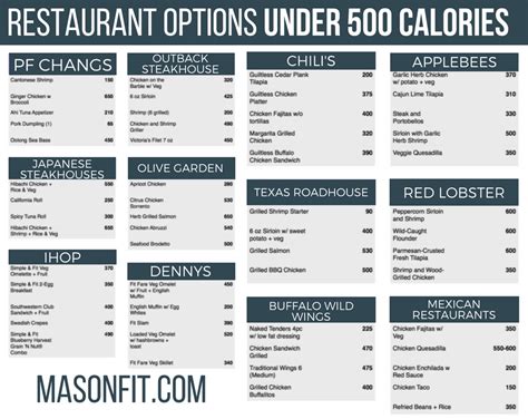 The Ultimate Guide To Fast Food And Restaurant Macro Friendly Eating