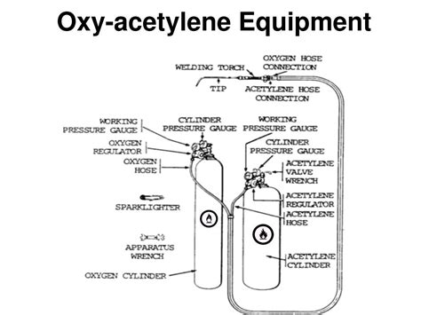 Acetylene Torch Diagram