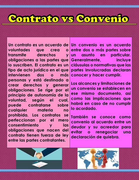 Contrato Vs Convenio Derecho Civil Un Contrato Es Un Acuerdo De