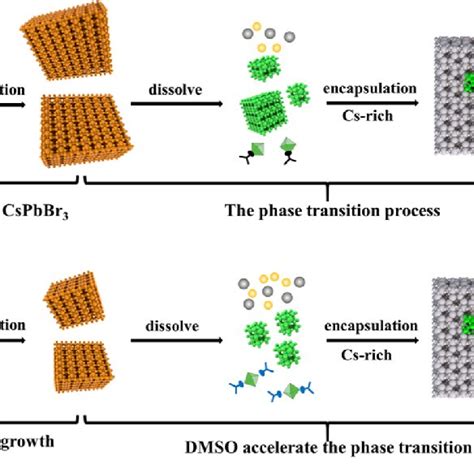 A XRD Patterns Of Pure PbBr 2 Or Complex Formed In Different