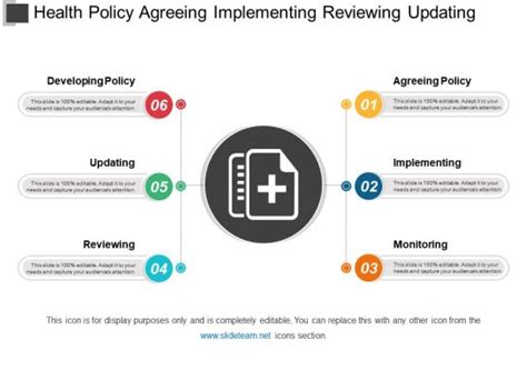 Policy Implementation - Slide Team