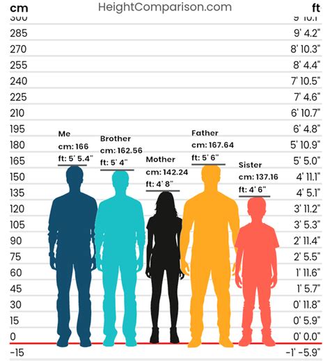 comparing heights high volume  complaints  telecommunications