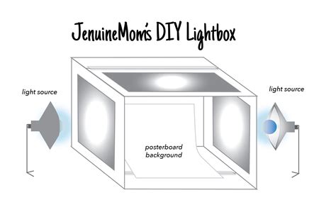 DIY Lightbox for Expert Photos that Wow! Step-by-Step Tutorial ...