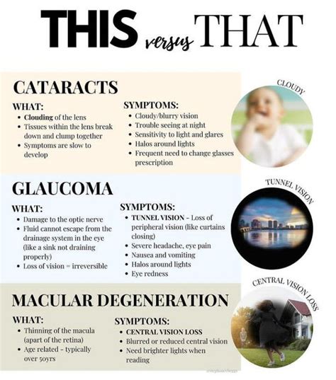 Differences Between Eye Defects Medizzy