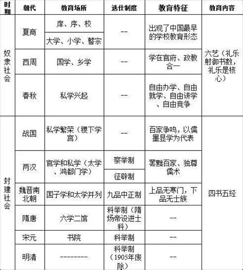 思鸿网校教师资格考点特训中国古代教育的发展 知乎