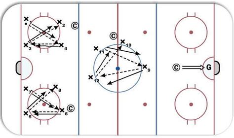 Follow The Pass Hockey Drill