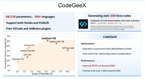 Ppt Chatglm An Alternative To Chatgpt Chatglm Ppt Csdn