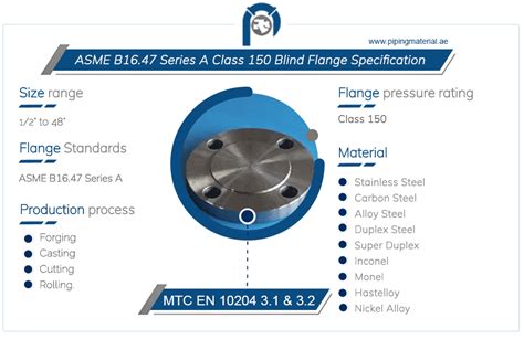 ASME B16 47 Series A Class 150 Blind Flange Series A BLRF Flange