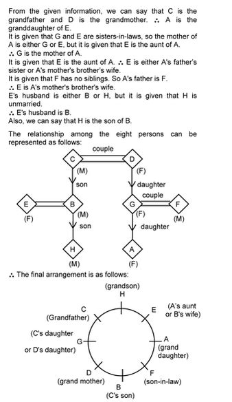 Reasoning Questions Seating Arrangement Set