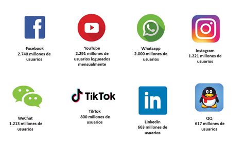 Las Redes Sociales Mas Utilizadas 2024 Harli Magdalena