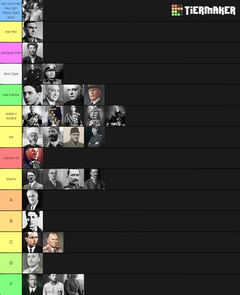 WW2 Leaders Tier List (Community Rankings) - TierMaker