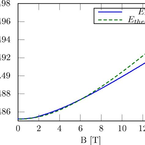 Comparison Of The Exciton Polariton Rabi Splitting For Ingaas Quantum