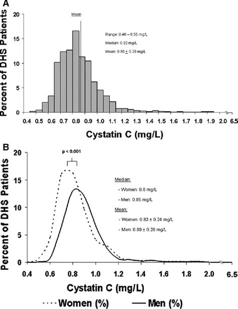 PDF Association Of Cystatin C With Left Ventricular Structure And