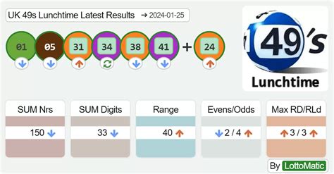 UK 49s Lunchtime results 2024-01-25
