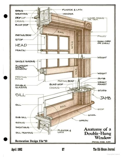 Double Hung Window Parts Diagram Andersen Parts Window Serie