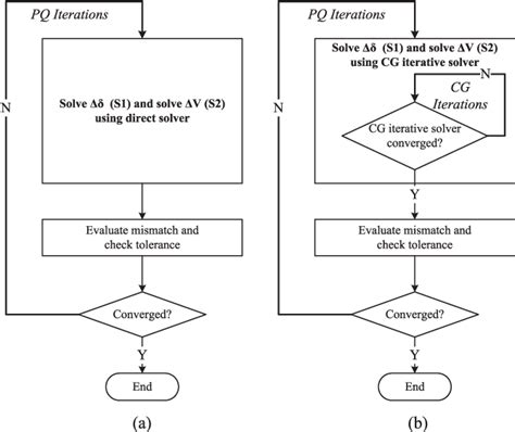 Figure 1 From GPU Based Fast Decoupled Power Flow With Preconditioned