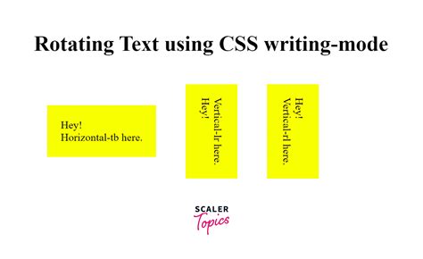 How to Rotate Text in CSS? - Scaler Topics