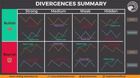 Types of RSI Divergence - New Trader U