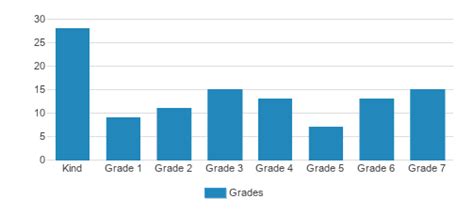 Wynnbrook Christian School (2024-25 Profile) - Columbus, GA