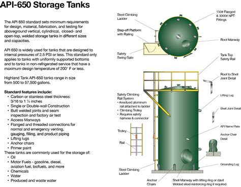 aboveground vertical tanks - Highland Tank