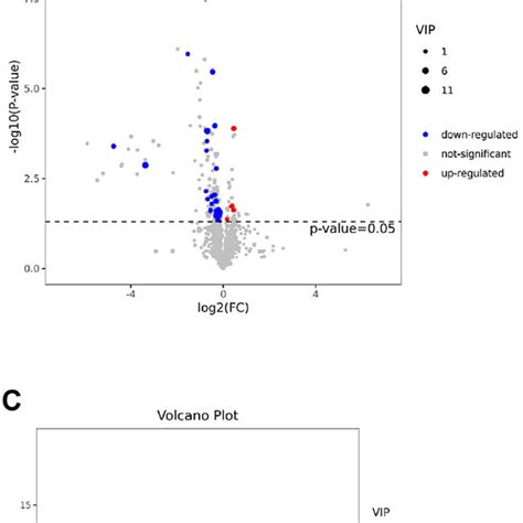 Differential Metabolites Demonstrated By Volcano Plot And Heat Map