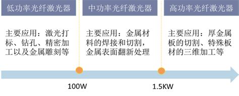 2020年中国光纤激光器行业现状分析，国产产品功率和性能逐步提高「图」趋势频道 华经情报网