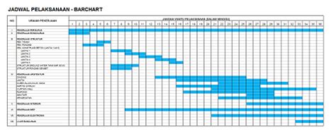 Tahap Dalam Penjadwalan Proyek Konstruksi Rumahmaterial