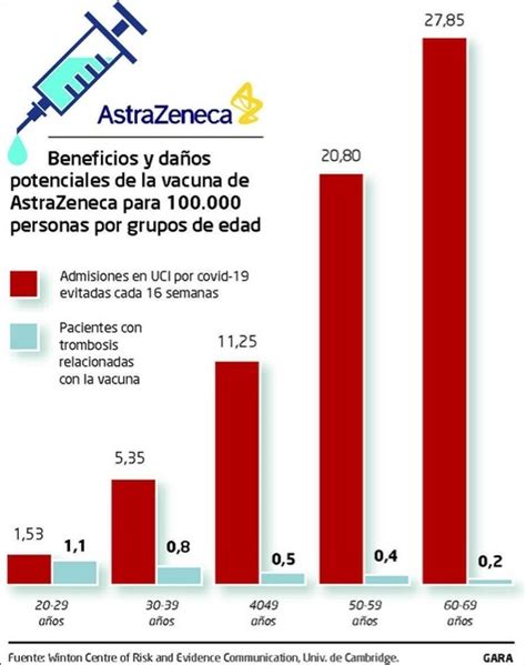 Los Trombos De AstraZeneca Y Janssen Tienen El Mismo Origen Osasuna