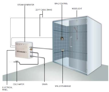 Steam Shower Generator Installation - DIY