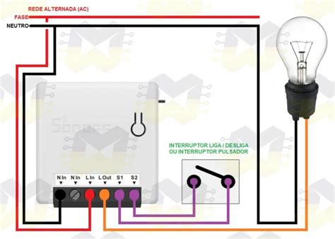 Conhecendo O Sonoff Mini Diy Rel Wifi Para Automa O Residencial