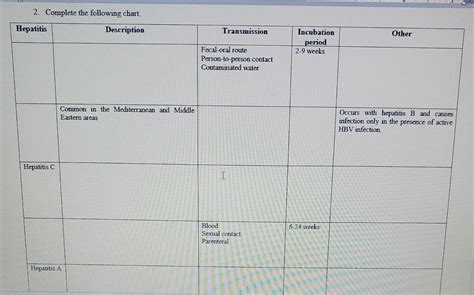 Solved 2. Complete the following chart. Hepatitis | Chegg.com