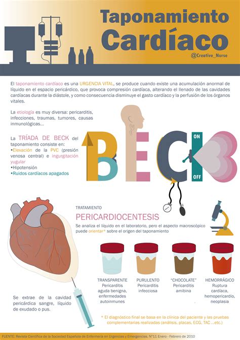 Triada De Beck 3