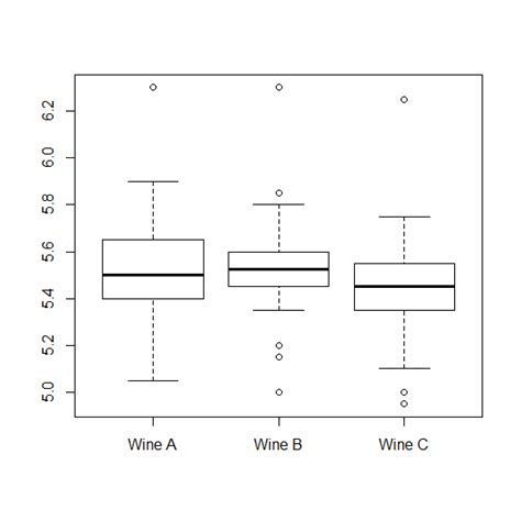 Post Hoc Analysis For Friedman S Test R Code R Statistics Blog