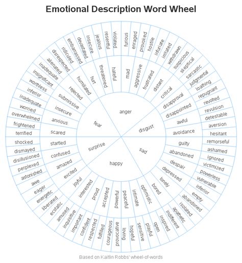 Emotion Word Wheel