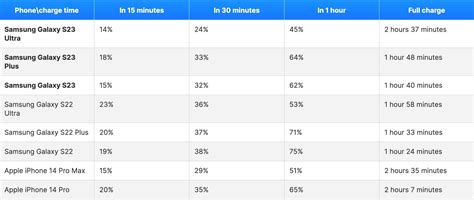 Samsung Galaxy S23 owners are in for a bitter realization about ...