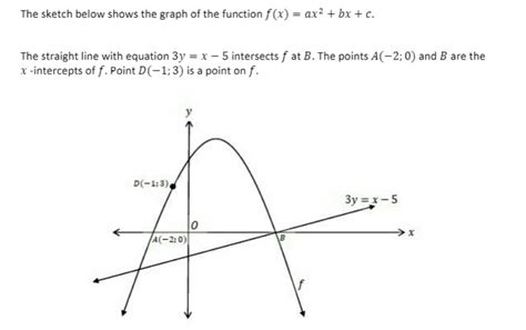 Solved The Sketch Below Shows The Graph Of The Function F X Ax 2 Bx C