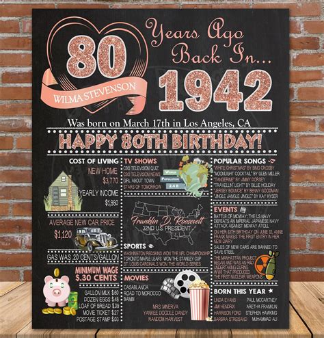 80th Birthday Party Decoration Poster 1943 Rose Gold Birthday Etsy