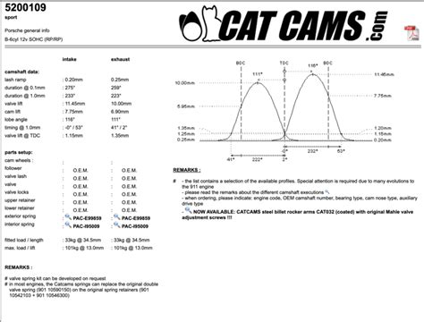 911SC 3 0 New Camshafts Pelican Parts Forums