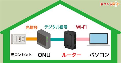 光回線とは？仕組みやメリットをわかりやすく図解で解説 おてがるネット