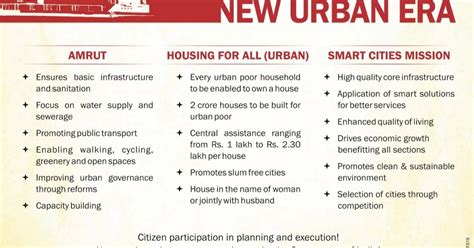 Urban Transformation Smart Cities Housing Amrut ~ Fantastic Fundas