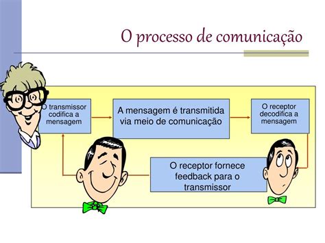 A Comunicação é Um Processo Complexo Que Envolve Diversos Componentes