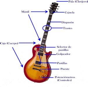 Curiosas Ideas Para Mejorar El Sonido De Tu Guitarra Musicopolix