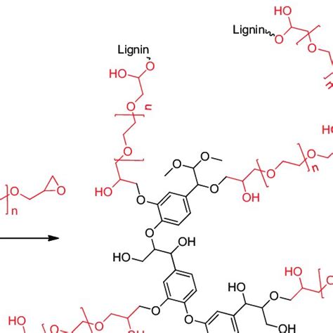 Simplified Reaction Scheme Of Crosslinking Process Between Organosolv