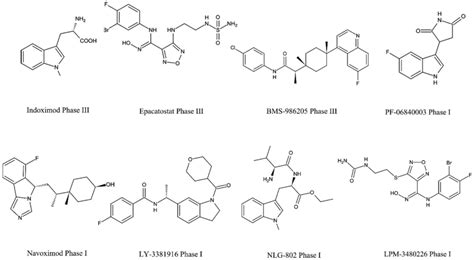 The Disclosed Structure Of Ido1 And Tdo Inhibitors Tested In The Clinic Download Scientific