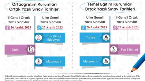 E Itim Retim Y L D Nem Ortak Yaz L S Nav Tarihleri Ve
