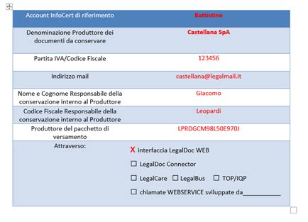 Guida Alla Compilazione Della Scheda Dati Tecnici Di Attivazione LegalDoc