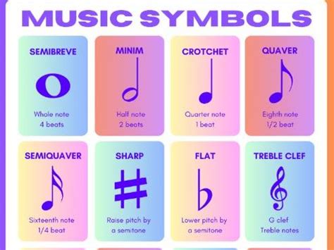 Music Symbols Poster | Teaching Resources